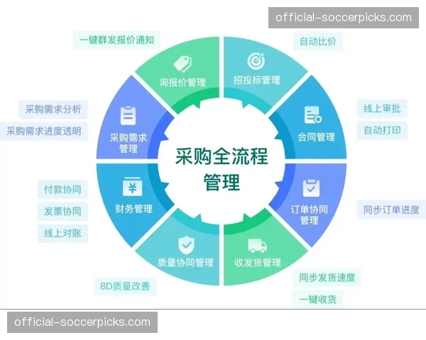 供应商准入与评级标准系统化，提升供应链整体可靠水平。