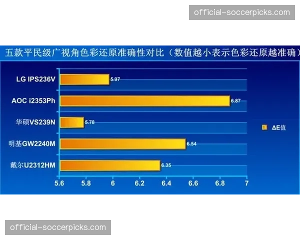 克莱蒙主场尝试“主队视角”直播流，收视数据显示用户参与度翻倍