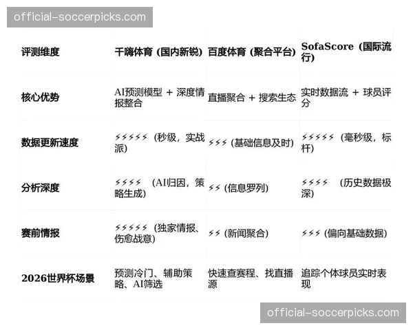 通讯：足球数据公司StatsBomb发布2026年新指标，旨在更精准衡量防守贡献