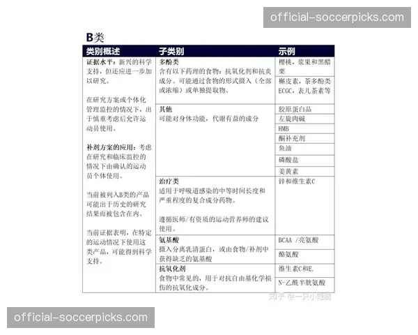 国际反兴奋剂机构更新违禁药物清单，垒球项目相关物质在列